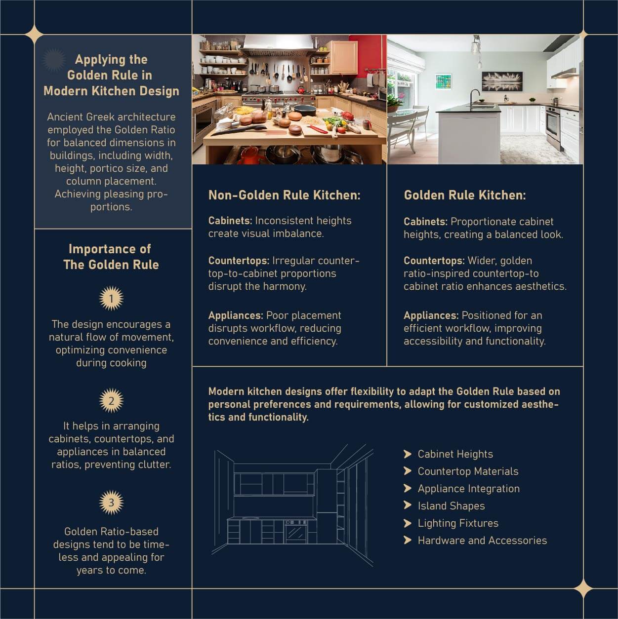 The Golden Rule of Kitchen Design Infographic