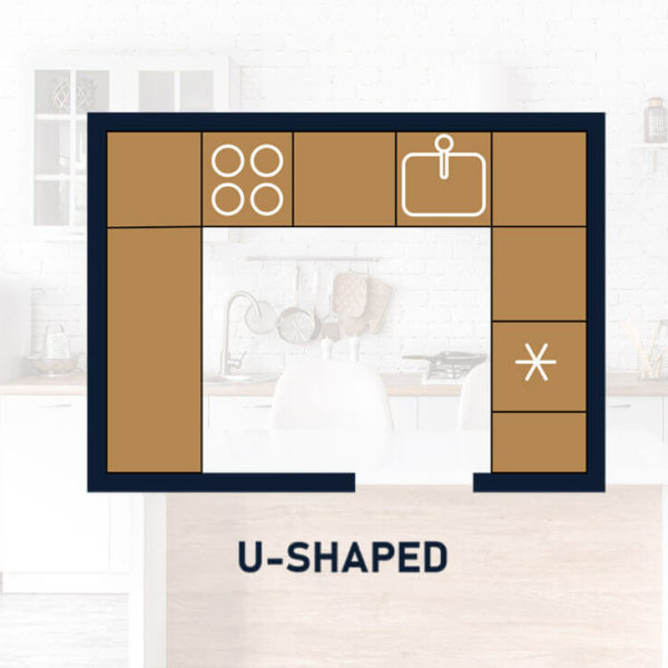U-Shaped Layout illustration